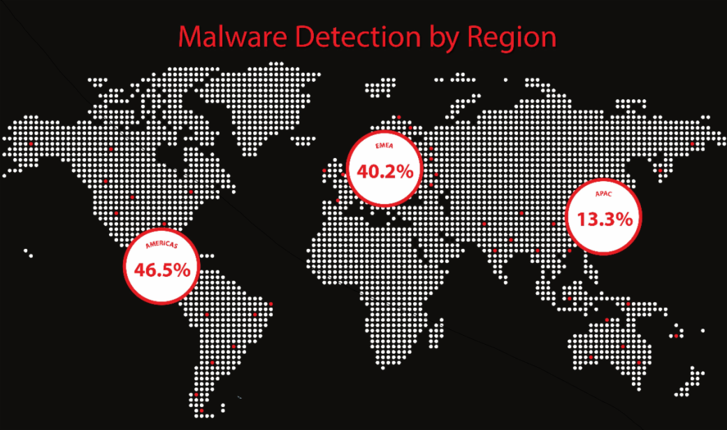 Onderzoek WatchGuard: 40% meer evasieve malware via versleutelde verbindingen