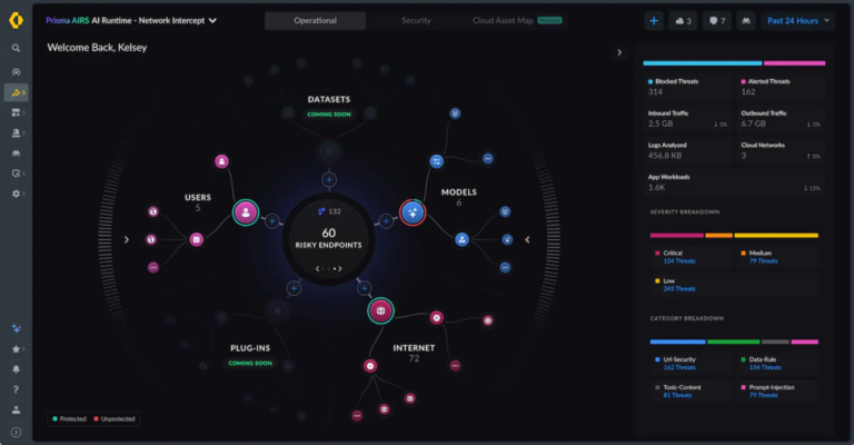 Cyberweerbaarheid in één oogopslag: Cegeka lanceert cyber resilience dashboard