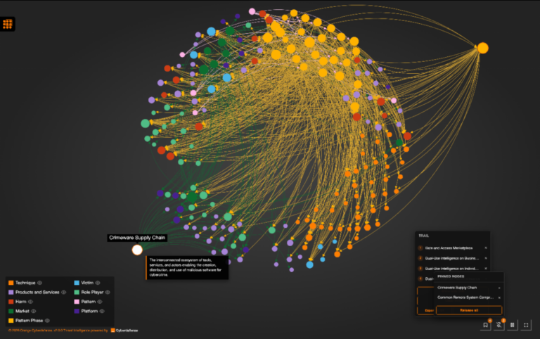 Orange Cyberdefense en Cybercrime Atlas lanceren Cosmos tegen internationale cybercriminaliteit