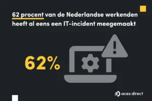 1 op 5 werkenden krijgt pas security-uitleg ná een groot incident
